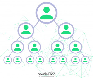 Network Marketing _ mediePlan _ Blog
